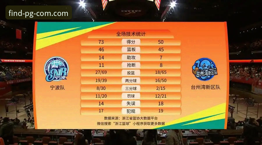 PG平台怎么样 CBA季后赛观赛指南:浙江加时逆转宁波,PG平台见证兰道夫统治级表现